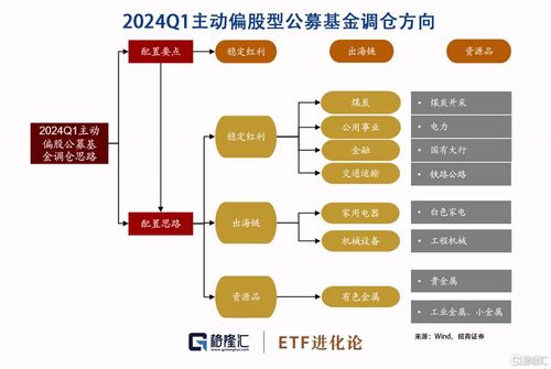 黄仁勋再放大招 揭示AI驱动下的大数据服务颠覆性变革