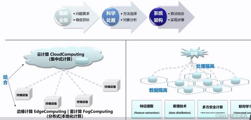 大数据、人工智能与区块链 驱动数字化转型的三大技术支柱