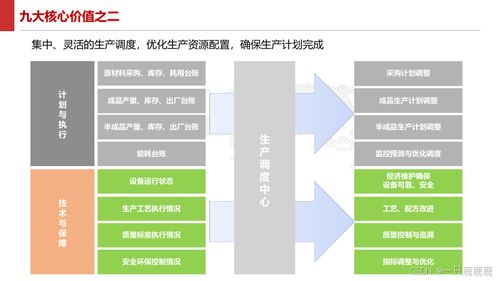 智能制造智慧工厂建设方案 大数据服务驱动未来工厂